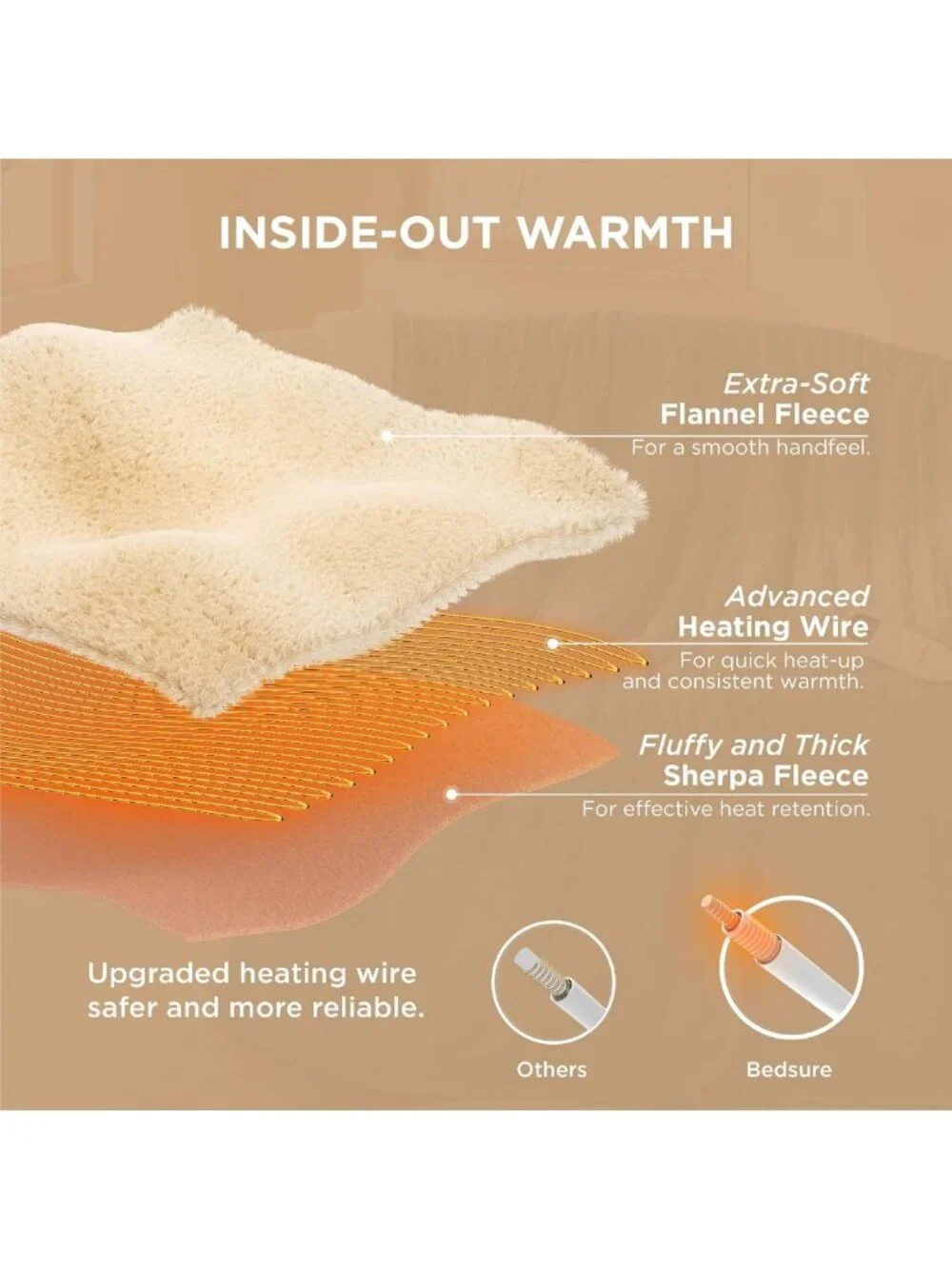 Cozy Heated Throw Blanket with Preheat & 6 Heating Settings - Soft Flannel